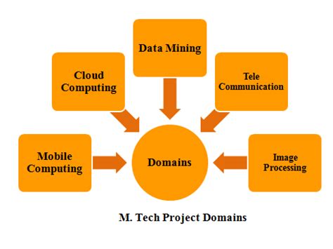 Promosys Technology |Tally training in Lucknow