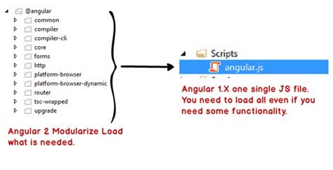 Image result for Angular 12 Tutorial Code Step by Step 47