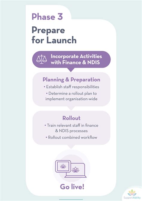 Image result for Supportability Program Manager