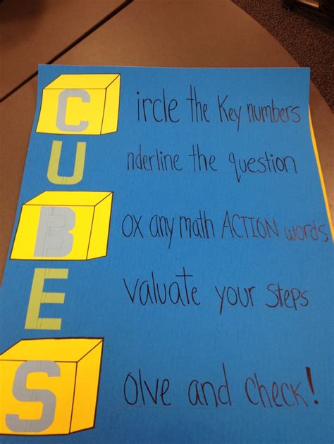 Image result for How to Solve Cubes Math