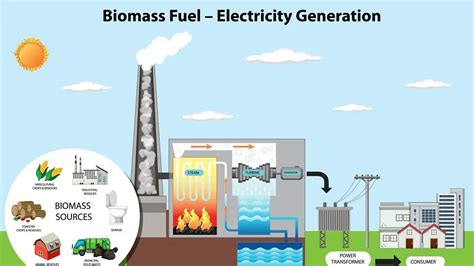 Clean Energy Types 的图像结果