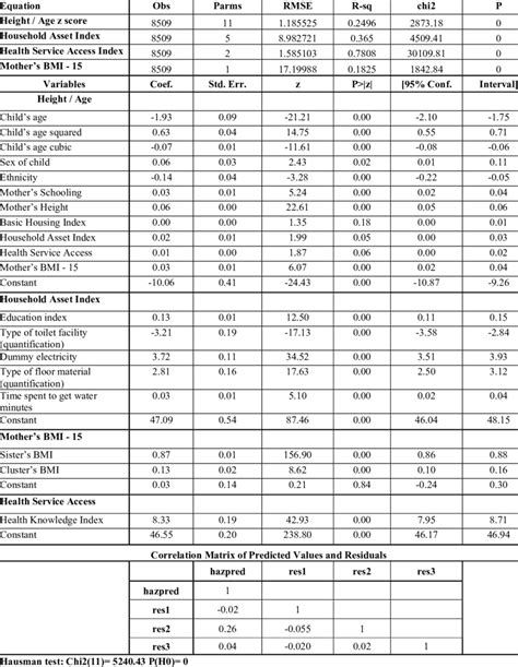 Image result for Simultaneous Equation Regression Model