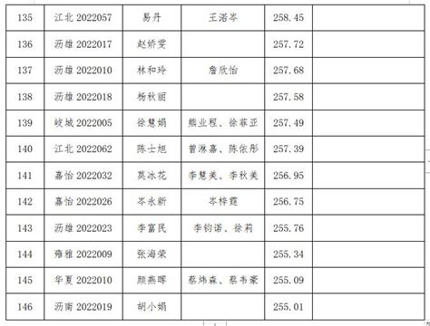 佛山大沥：2022年推出36个城市更新项目