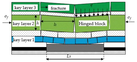 Study on Mine Earthquakes Mechanism and Ground Vertical Well Hydraulic ...