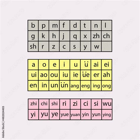 Chinese Language Alphabet 的图像结果