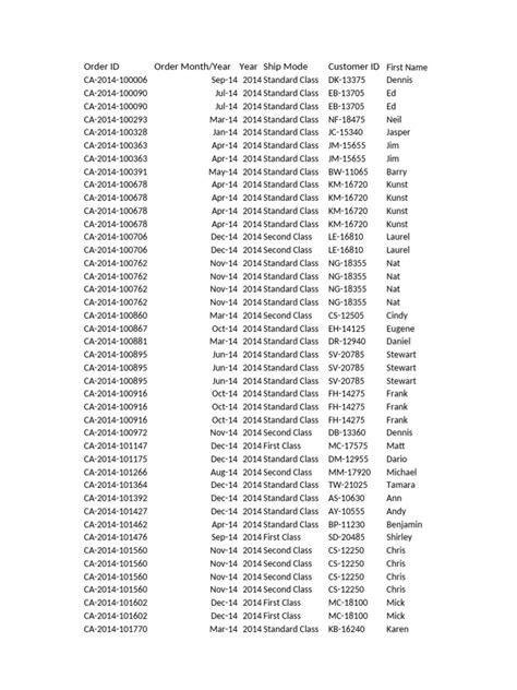 Image result for Discuss Any 10 Text Functions