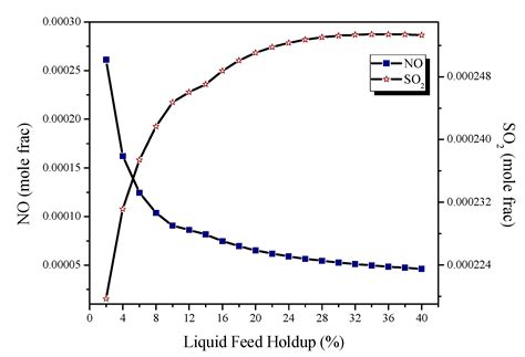 Simulation Study of an Oxy-Biomass-Based Boiler for Nearly Zero ...
