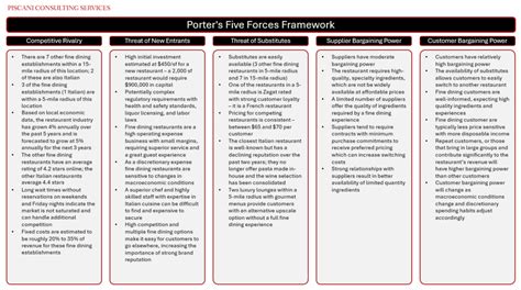 Competitive Forces Matrix Example 的图像结果