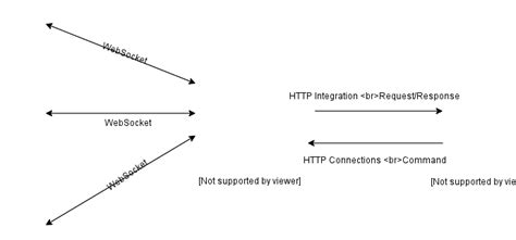 AWS WebSocket API 的图像结果