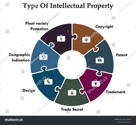 Intellectual Property 的图像结果