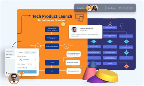Process Flow Picture Example 的图像结果