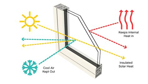 Residence Q&A - What is Double Glazing? | The Residence Collection