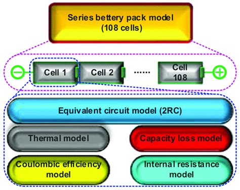 Image result for Structure Simulation Model