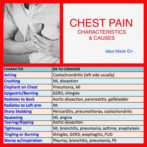 Chest Pain After Exercise Next Day at Grace Latasha blog
