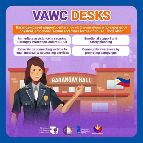 VAWC Desks Archives - Philippine Information Agency