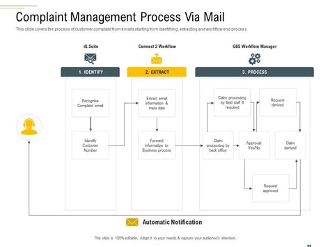 Image result for Complaint Email Process