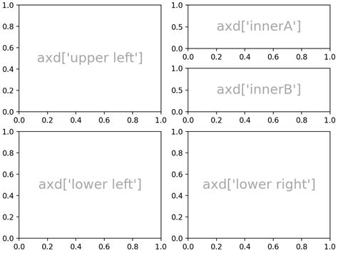 Image result for Matplotlib Axes