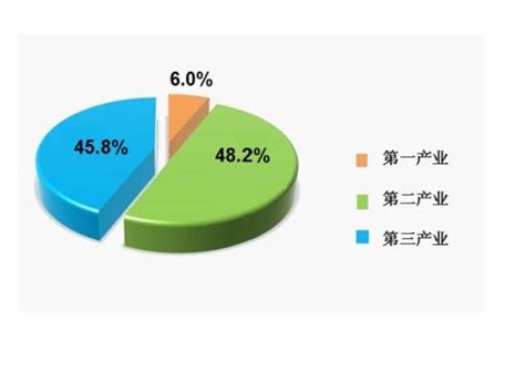 科技行业产业2023年下半年投资策略：人工智能的奇点时刻，创新复苏并举-20230525-中信建投-98页_报告-报告厅