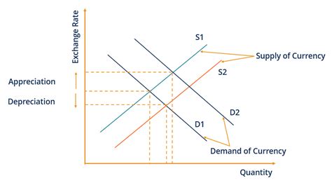 Floating Exchange Rate Meaning 的图像结果