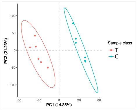 Analysis of Behavioral, Growth and Metabolic Indicators in Suckling ...