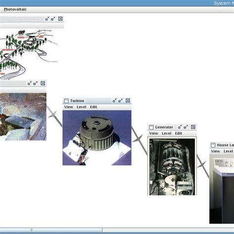 Image result for Micro Hydro System