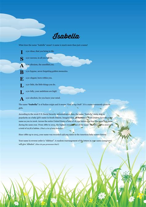 What Does Isabella Mean