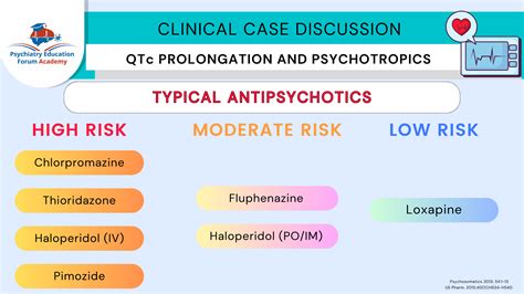 Understanding Key Risk Factors For Qtc Prolongation