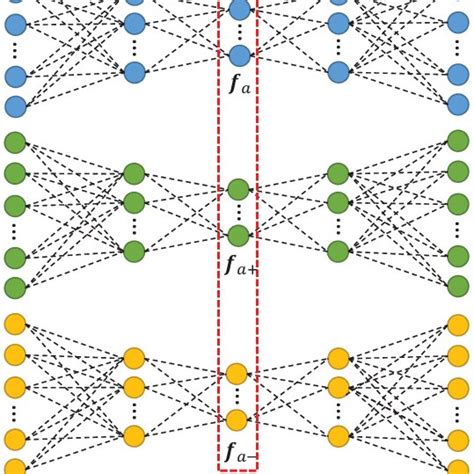 Image result for Pre-Code Model