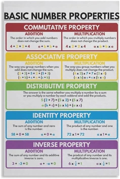 Image result for Number Properties Math