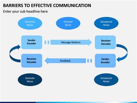 Communication Barriers Flow Chart Class 10 的图像结果