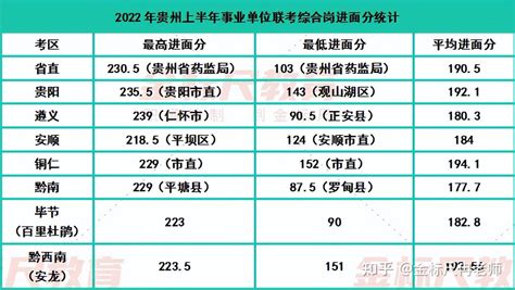 2023年贵州省高考成绩查询网站入口（https://zsksy.guizhou.gov.cn/）_学习力