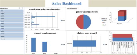 Excel Dashboard for Sales Report | Freelancer