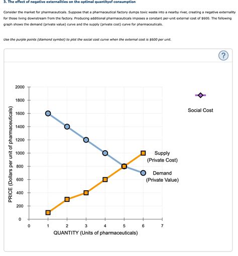 Socially Optimal Quantity