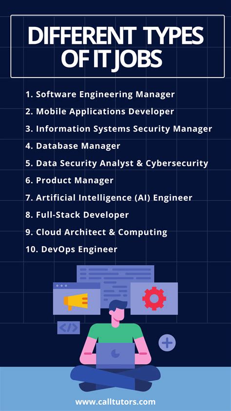 Image result for Different Types of Computer Jobs