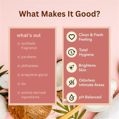 Intimate Care Massage Oil – Coco Crush