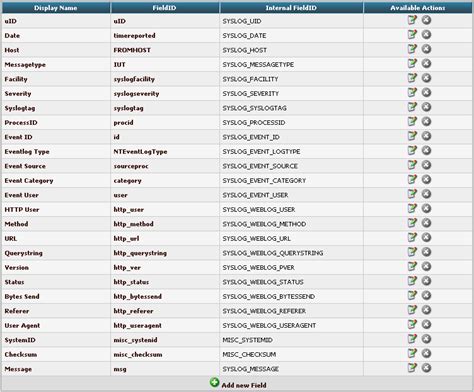 Image result for Rsyslog File Structure