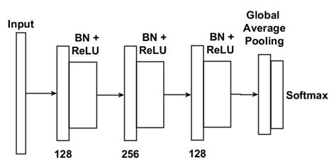 Why Deep Learning 的图像结果