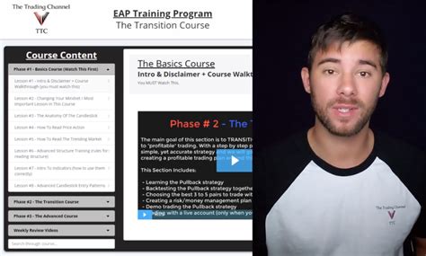 Image result for EAP Trading Videos Tutorials