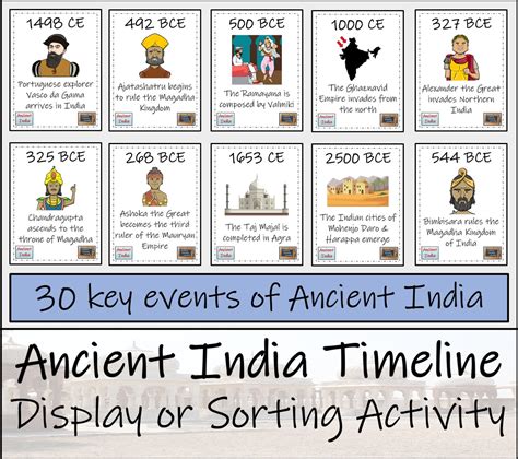 India History Timeline