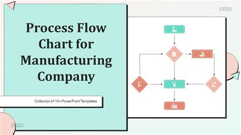 Cosmetic Manufacturing Process Flow Chart Ppt Template Pdf - Infoupdate.org