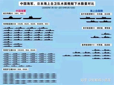 中国海军今年或服役5艘驱逐舰 数量有望成全球第一|中国|驱逐舰|中国海军_新浪军事_新浪网