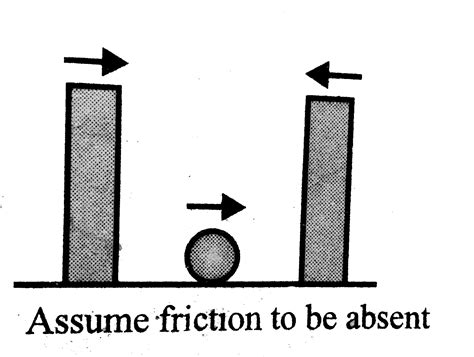 A small ball is projected horizontally between two large blocks. The ...