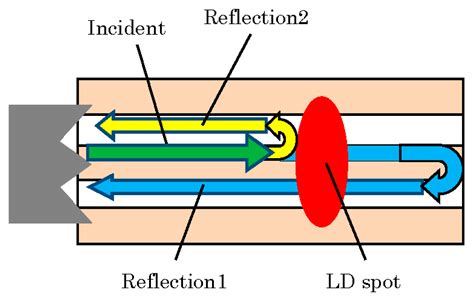 Potential of Liquid-Crystal Materials for Millimeter-Wave Application