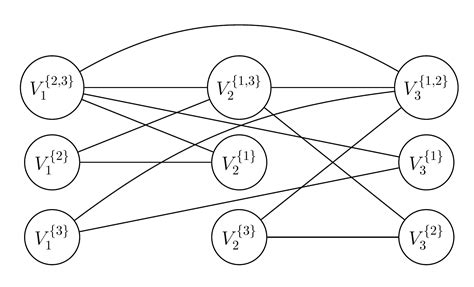 How to Solve Graph Problems 的图像结果