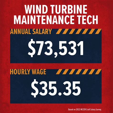 Wind Turbine Maintenance Jobs Salary at Andres Lowe blog