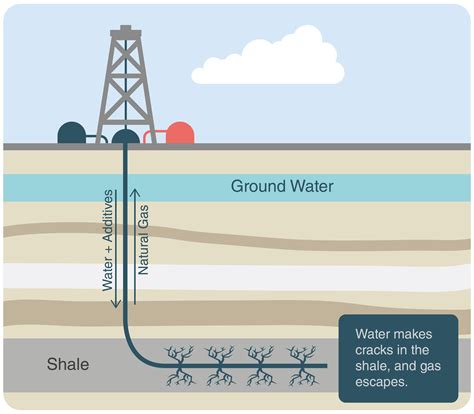 How Are Fossil Fuels Made Sale Online | emergencydentistry.com