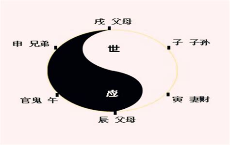 六爻占卜 - 六爻预测学 - 143易学网