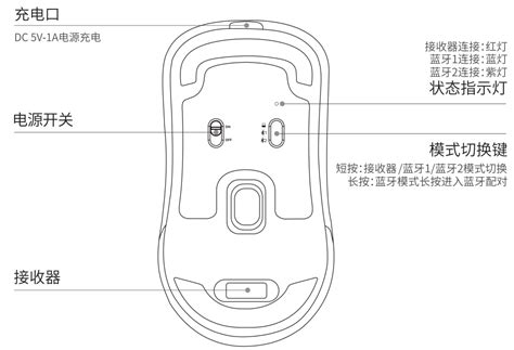 Multimaus Tutorial 的图像结果