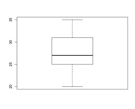 Tutorial On Regression Data Analysis 的图像结果