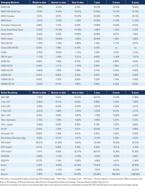 EM inflation still subdued as food prices likely to decline into year ...